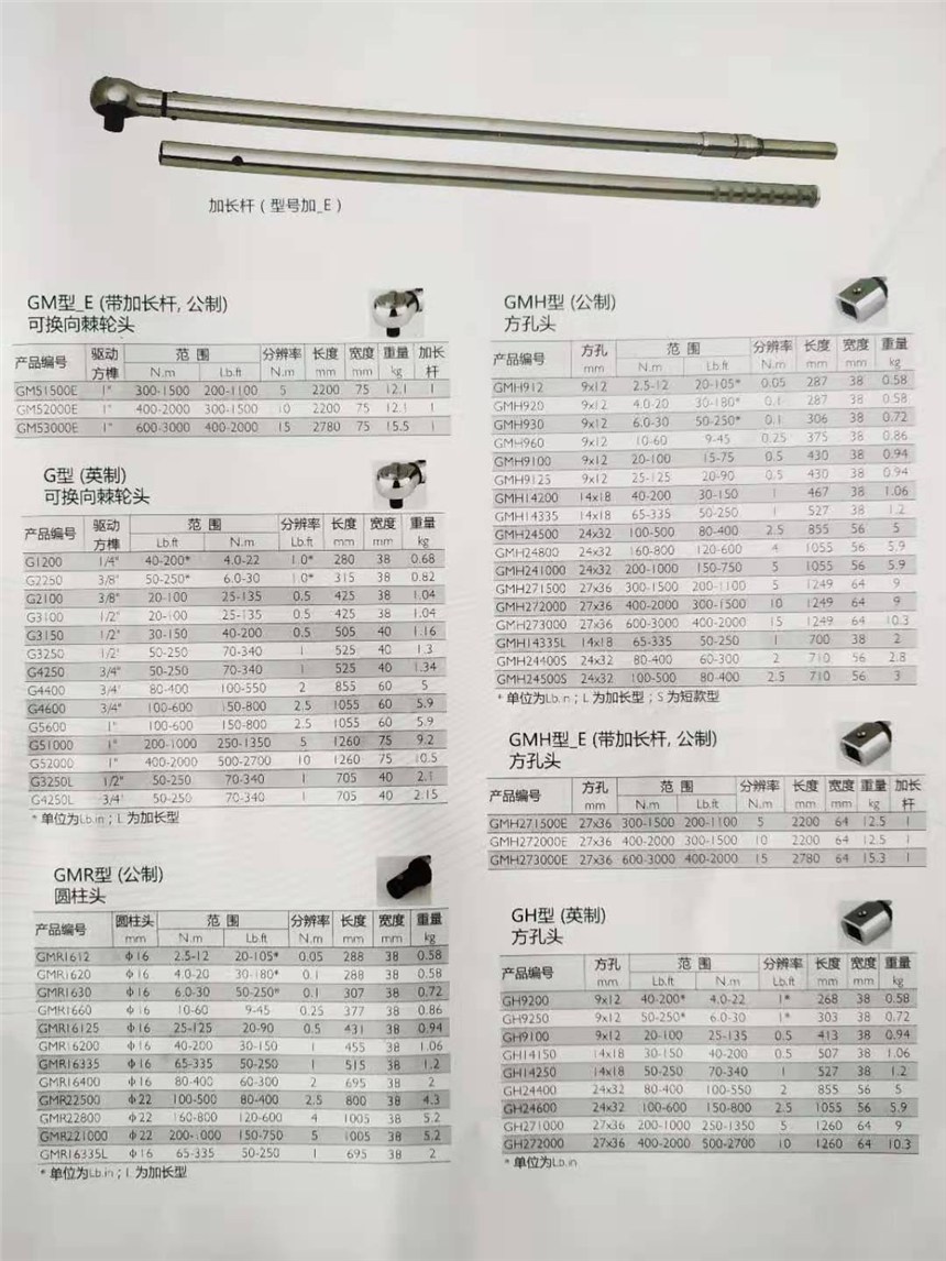 G2250美國Novatork扭力扳手扭矩扳手 鋼柄棘輪頭 ，一級代理美國諾特